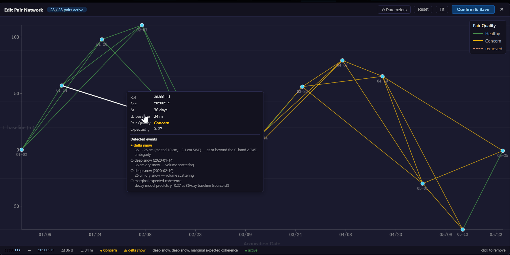 Network Graph