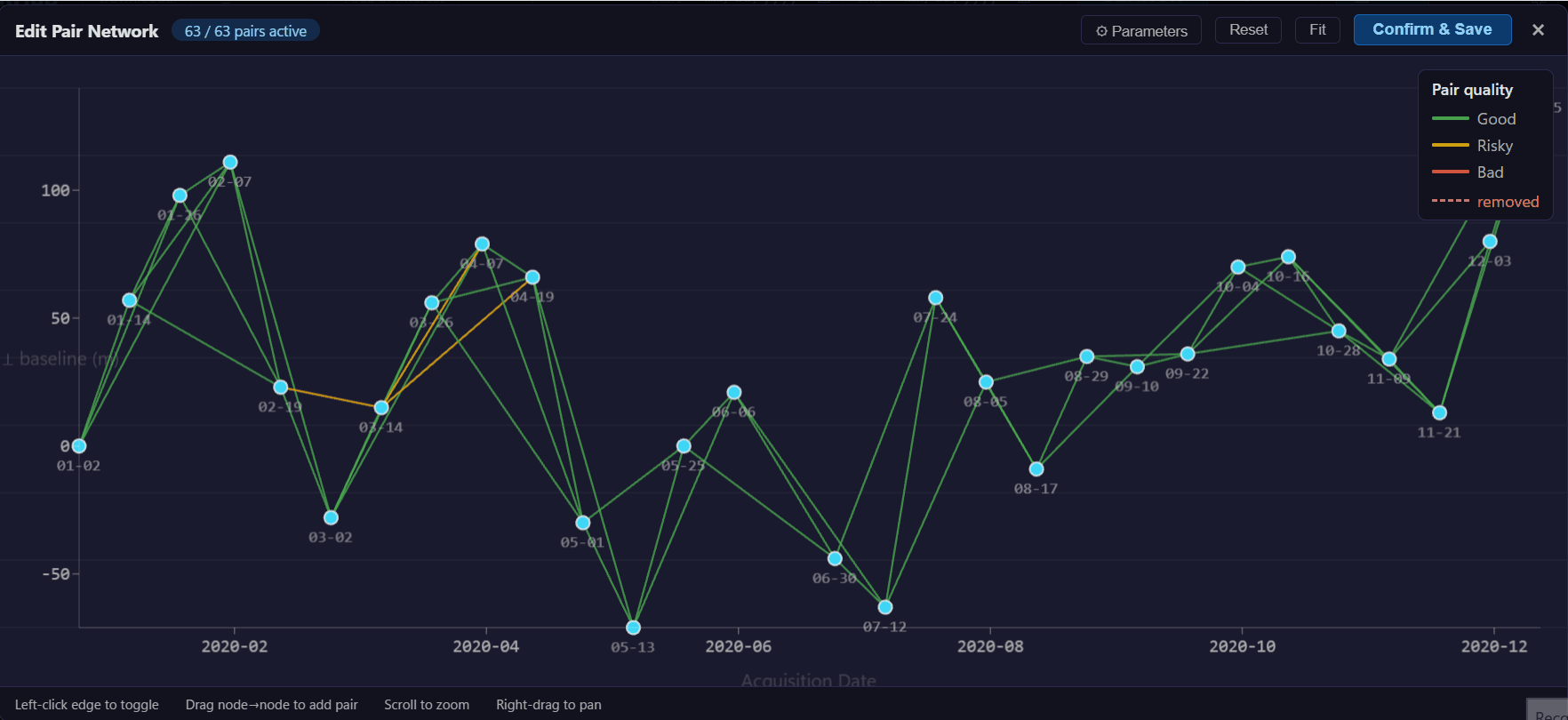 Network Graph