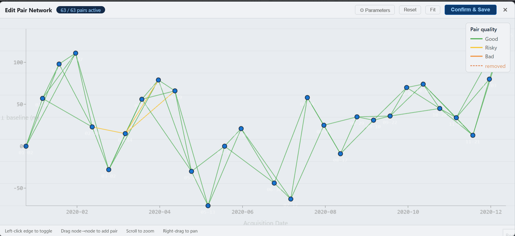 Network Graph