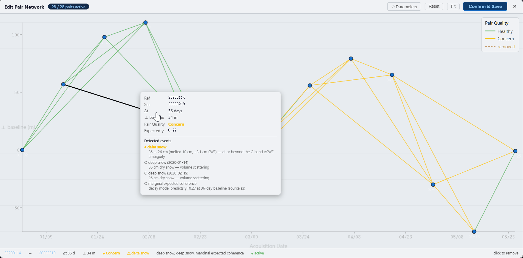 Network Graph